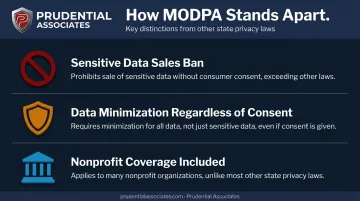Three ways MODPA differs from other state privacy laws comparison infographic