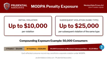 MODPA penalty structure showing per-violation and subsequent violation fine amounts