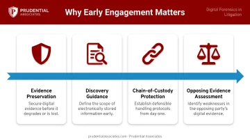 Four benefits of early digital forensics expert engagement in litigation timeline