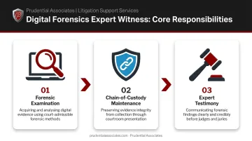 Three core responsibilities of a digital forensics expert witness process diagram