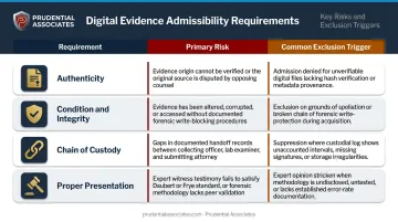 Four forensic evidence admissibility requirements primary risks and exclusion triggers comparison table