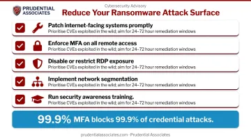 Five ransomware attack surface reduction controls checklist infographic