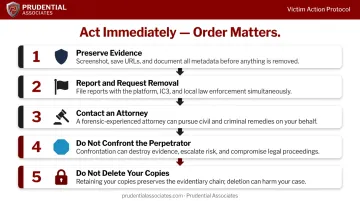 Five-step victim action plan for revenge porn cases from evidence to legal counsel