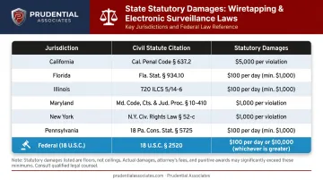 State-by-state revenge porn civil statute comparison chart with statutory damages