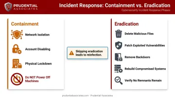 Cyber incident containment versus eradication steps side-by-side comparison checklist