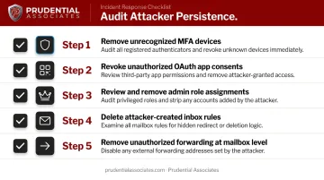 Five-step M365 BEC attacker persistence removal checklist process flow infographic