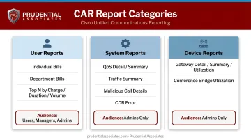 CUCM CAR report categories user system and device reports comparison chart