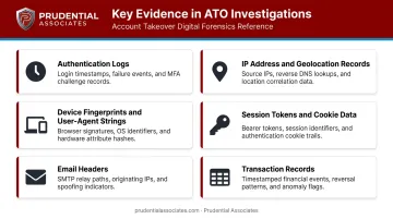 ATO forensic investigation digital evidence types collection and analysis process