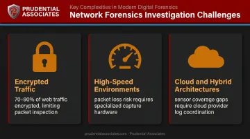 Three key technical challenges in network forensics investigations encrypted traffic cloud gaps