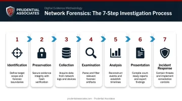 7-step network forensics process flow from identification to incident response