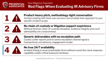 Four red flag warning signs when evaluating incident response advisory firms
