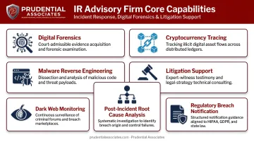 Seven core incident response advisory firm capabilities service scope overview