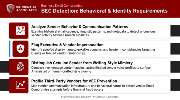 Behavioral and identity-level BEC detection requirements four-point checklist infographic