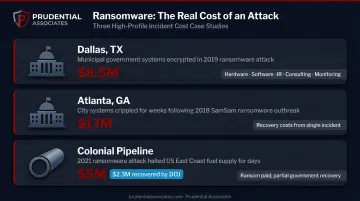 Real-world ransomware recovery costs Dallas Atlanta Colonial Pipeline case examples