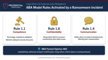 Three ABA Model Rules triggered by law firm ransomware incident obligations breakdown
