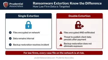 Single extortion versus double extortion ransomware attack comparison for law firms