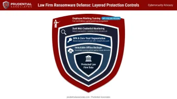 Law firm ransomware prevention layered security controls framework and staff training