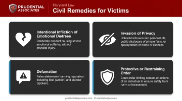 Four civil legal remedies available to Maryland revenge porn victims infographic