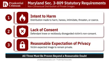 Three legal elements prosecutors must prove in Maryland revenge porn cases