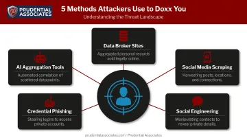 5 methods doxxers use to aggregate personal information from open sources