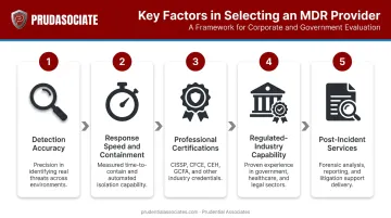 Five core evaluation criteria for choosing managed ransomware detection response provider