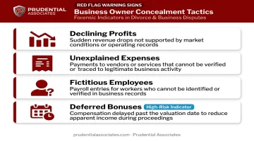 Four business-owner asset concealment warning signs in divorce infographic