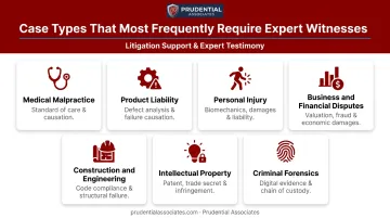 Seven case types requiring expert witness testimony by legal practice area