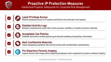 Five proactive IP theft prevention measures organizations should implement checklist infographic