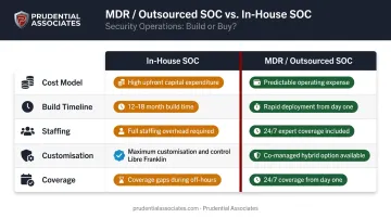 MDR outsourced SOC versus in-house SOC side-by-side comparison infographic