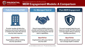 Three MDR service model options fully outsourced co-managed and pure MDR comparison