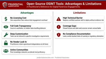 Open source dark web monitoring tools pros versus cons comparison infographic