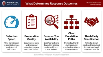 Five key factors determining cyber incident response effectiveness and outcome quality