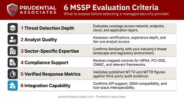 Six MSSP evaluation criteria framework checklist for enterprise threat detection selection