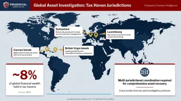 Global offshore wealth distribution map showing 8 percent in tax haven jurisdictions