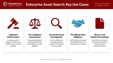 Five enterprise asset search use cases comparison infographic for legal professionals
