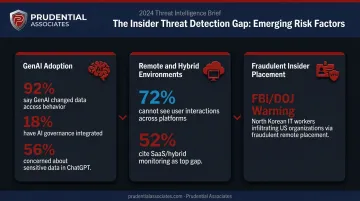 Three emerging insider threat detection gaps GenAI remote work and fraudulent placement risks