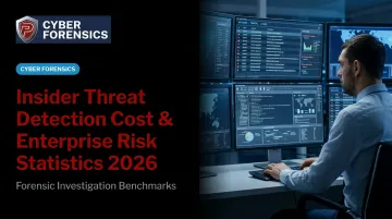 Insider Threat Detection Cost &amp; Enterprise Risk Statistics 2026