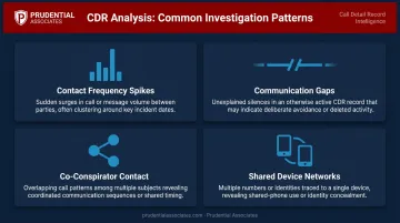 Four key CDR analysis patterns revealing criminal activity and communication anomalies