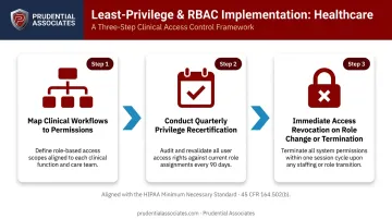 Least privilege and RBAC access control implementation steps for healthcare organizations