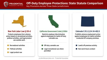 State off-duty conduct protection laws comparison chart New York California Colorado