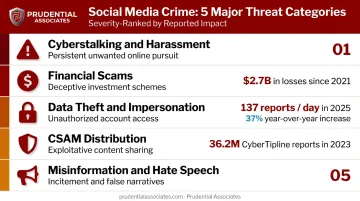 Most common social media crimes with key statistics and prosecution frequency infographic