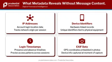 Four types of social media metadata used in criminal investigations breakdown