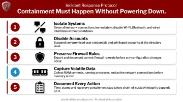 Five-step cyber attack containment and isolation process checklist infographic