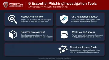 Phishing email investigation toolkit five essential tools and access requirements