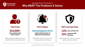 Three core problems MDR solves talent gap alert fatigue SOC coverage