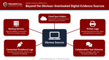 Five non-obvious digital evidence sources HR teams overlook in workplace investigations