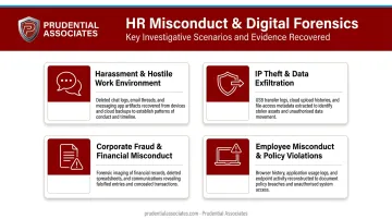 Four HR investigation scenarios requiring digital forensics evidence recovery