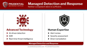 MDR two-pillar framework combining AI technology and human analyst expertise