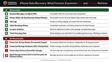 iPhone deleted data recovery limits by category showing recoverable versus unrecoverable content