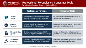 Four key differences between professional iPhone forensics and consumer recovery tools